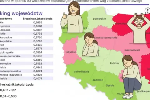 Gdzie żyje się najlepiej? Ranking, koszty, praca dla Polaków