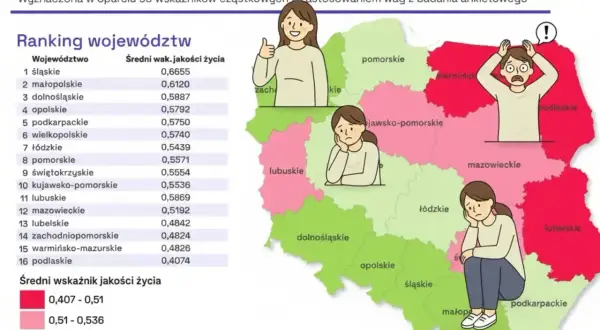 Gdzie żyje się najlepiej? Ranking, koszty, praca dla Polaków